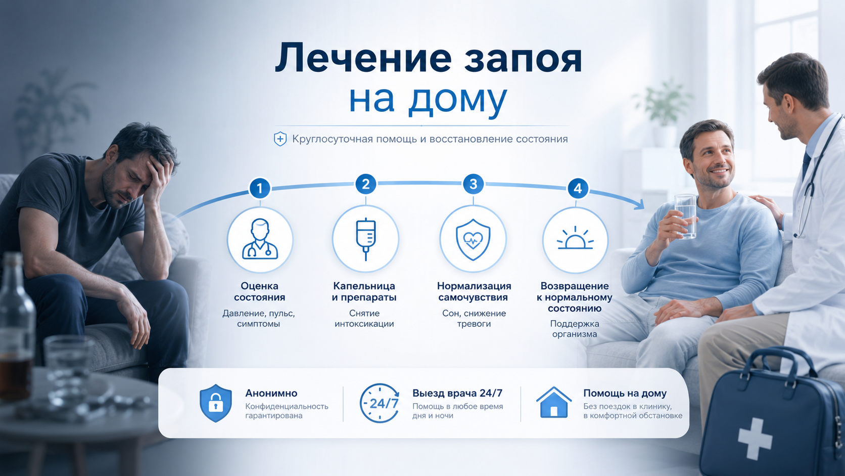 Инфографика четырёх этапов лечения запоя на дому: оценка состояния, капельница, нормализация самочувствия и восстановление.